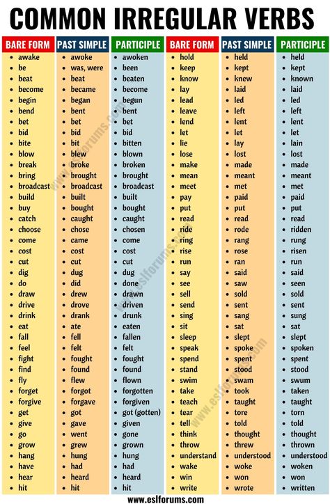 Irregular Verbs: List of 90+ Common Irregular Verbs in English - ESL Forums Irregular Verbs List, Common Irregular Verbs, Verbs In English, English Grammar Tenses, English Grammar Rules, Verbs List, Teaching English Grammar, English Language Learning Grammar, English Learning Spoken