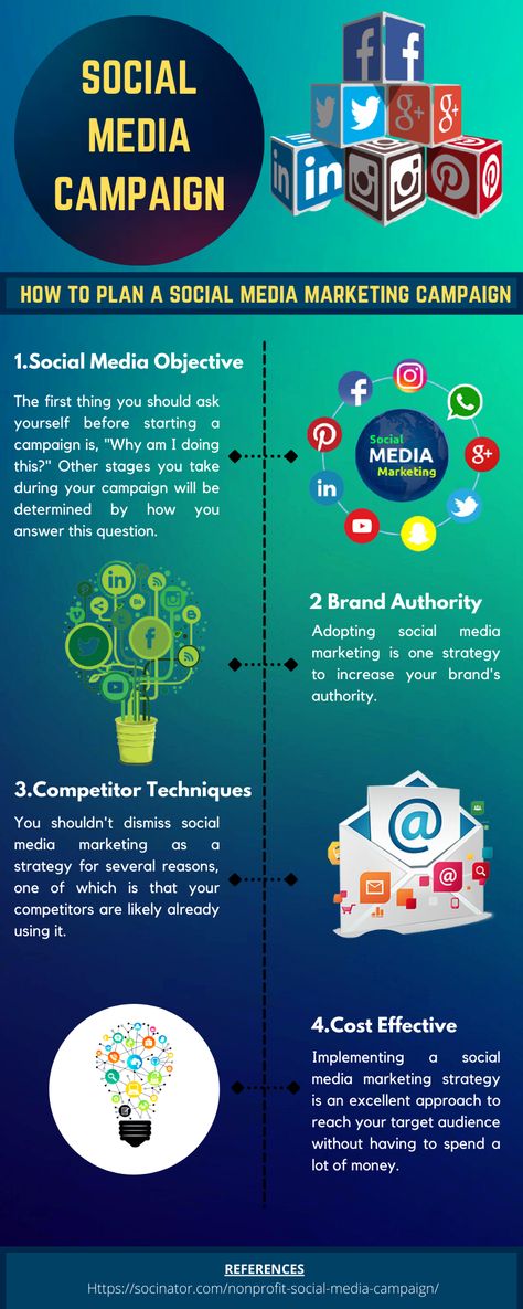 In this infographics you will find the information of about how to plan a campaign for social media marketing. Social Media Campaign Design Ideas, Social Media Campaign Ideas, Social Media Campaign Strategy, Importance Of Social Media, Manage Social Media, Disadvantages Of Social Media, Nonprofit Social Media, Marketing Degree, Social Media Campaign Design