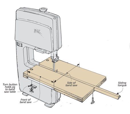 Band Saw Circle Jig | Woodworking Project | Woodsmith Plans Router Sleds, Circle Jig, Woodsmith Plans, Bandsaw Projects, Wood Shop Ideas, Router Sled, Bandsaw Box, Tool Storage Diy, Band Saw