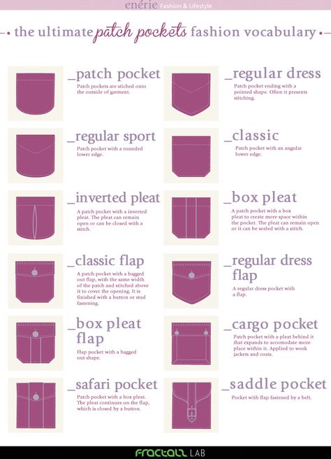 True Blue Me & You: DIYs for Creatives • Types of  Pockets Infographic from Enerie. Writers... Types Of Pockets, Fashion Terminology, Fashion Dictionary, Fashion Terms, Pockets Fashion, Fashion Vocabulary, Sewing Techniques, Fashion Sewing, Fashion Sketches