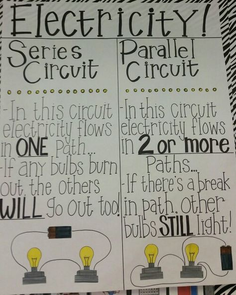 Electricity: Series vs Parallel Circuits  Anchor Chart....my intern did an amazing job, she's putting my charts to shame Grade 6 Electricity, Electricity And Magnetism Grade 5, Circuits Anchor Chart, Electricity Projects For Kids, Electricity Projects, Circuits Science, Science Electricity, Fourth Grade Science, Science Anchor Charts