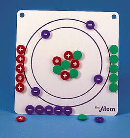 Chemistry Classroom Decorations, Chemistry Atoms, Atom Diagram, Electronic Configuration, Atomic Model, Chemistry Activities, Chemistry For Kids, Chemistry Projects, Chemistry Classroom