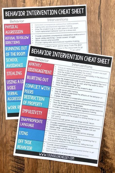 Behavior Plans, Teaching Classroom Management, Behavior Interventions, Clip Chart, Elementary School Counseling, Challenging Behaviors, Classroom Behavior Management, School Social Work, Counseling Activities