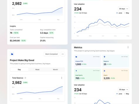 Analytics Ui, Chart Ui, Christmas Sale Poster, Analytics Design, Sales Dashboard, Card Ui, Data Dashboard, Scheduling App, Data Visualisation