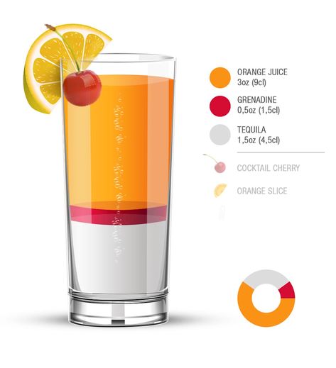 Tequila Sunrise Authentic Recipe | TasteAtlas Tequila Orange Juice, Tequila Sunrise Recipe, Cocktail Recipes Tequila, Grenadine Syrup, Bartender Drinks Recipes, Sunrise Cocktail, Tequila Recipe, Bartender Drinks, Cocktail Drinks Alcoholic