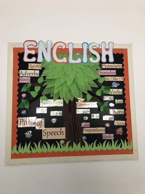 Parts of speech tree Parts Of Speech Bulletin Boards, Parts Of Speech Chart Ideas, Speech Bulletin Boards, Speech Crafts, Grammar Chart, English Projects, Travel Art Journal, Preschool Classroom Decor, Origami Patterns