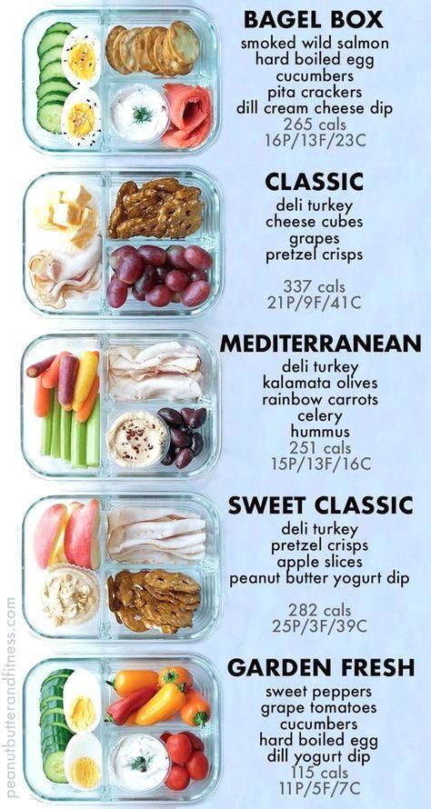 Snack Prep Ideas, Sweets Healthy, Telur Rebus, Box Snack, Meal Prep For Beginners, Snack Boxes, Snack Prep, Low Carb Meal, Macro Friendly Recipes