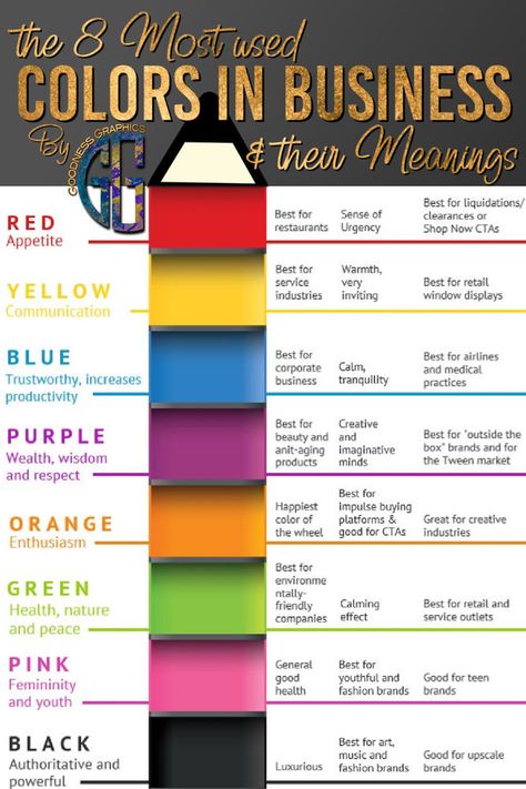 Psychology of Colors in Branding Color Theory Branding, Colour Psychology Branding, Physio Office, Color Psychology Branding, Color Psychology Marketing, Psychology Of Colors, Types Of Logos, Branding Workbook, Colour Mood