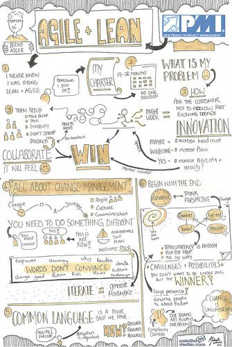 Sketchnotes from New Trends in Project Management "Agile and Lean"(Drawn by Makayla Lewis) | Flickr - Photo Sharing! Project Management Infographic, Agile Process, Visual Thinking, Agile Software Development, Sketch Note, Agile Project Management, Map Projects, Business Analysis, Change Management