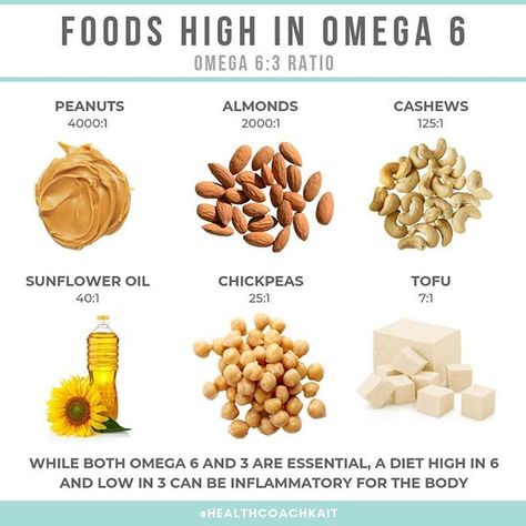 Omega 6 Foods, Sources Of Omega 3, Drunken Chicken, Chicken Schnitzel, Food Types, Chronic Inflammation, Food Source, Essential Fatty Acids, Low Calorie Recipes