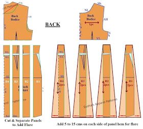 Sudha's Apparel Patterns: How to make Anarkalis (Part-2) - Single Piece Anarkali & Panel Anarkalis? Anarkali Patterns Sewing, Panel Lehenga Pattern, Anarkali Dress Stitching Pattern, Panel Cut Anarkali Designs, Panel Dress Design, Panel Anarkali Dress, Panel Cut Anarkali, Panel Anarkali, Panel Dress Pattern