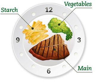 CLASSICAL FOOD PLATING - The classical plating technique uses the three basic food items of starch, vegetables and main in a specific arrangement. A simple guide to a classical plating is to think of the plate as the face of a clock. Restaurant Food Presentation, Food Presentation Ideas, Food Presentation Plates, Food Plating Techniques, Gourmet Food Plating, Plate Presentation, Food Kawaii, Decorações Com Comidas, Chef Inspiration