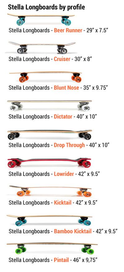 Which Longboard Profile? Some Side Views! | Longboards USA Different Types Of Skateboards, Skateboard Types, Long Board Skateboard, Longboard Cruising, Long Skateboards, Longboard Cruiser, Pintail Longboard, Long Boarding, Long Skate