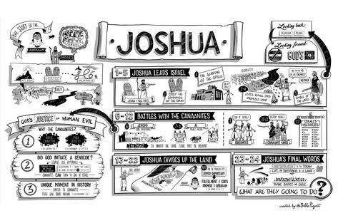 Book of Joshua (synopsis + video) - The Bible Project || The Book of Joshua picks up right after Moses dies and shows how God had been faithful to the covenant he made with Abraham by bringing them into the land  It recounts the battles and barriers the Israelites experience in their entering of the Promised Land. Joshua Bible, Bible Summary, Book Of Joshua, Bible Overview, Bible Resources, Bible Study Help, Bible Study Tools, Free Bible, Study Tools