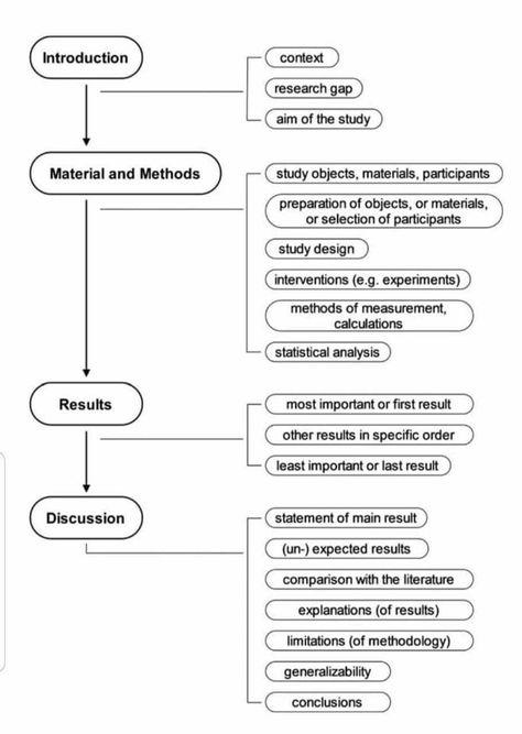 Nelson Handwriting, Lit Review, Phd Dissertation, Thesis Defense, Scientific Writing, Dissertation Writing Services, College Writing, Essay Tips, Best Essay Writing Service