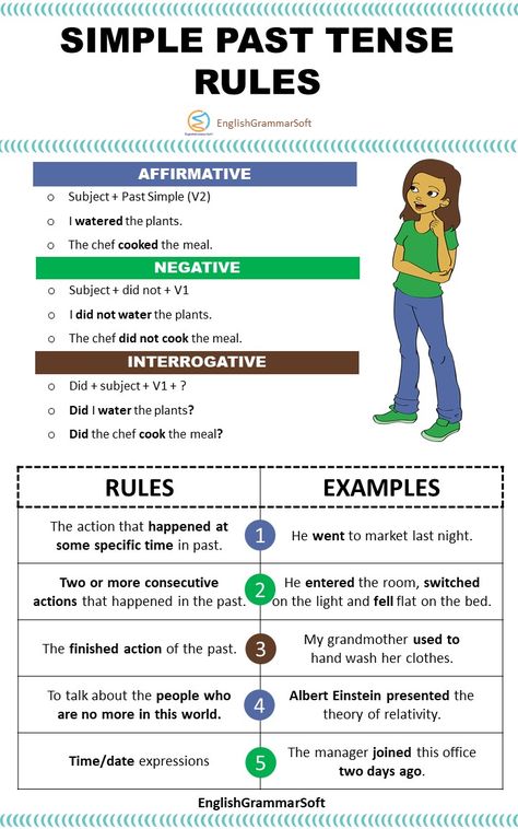 Simple Past Tense Rules Past Simple Tense สรุป, Past Continuous Tense Rules, Simple Past Tense Rules, Past Tense Rules, Present Simple Rules, Simple Present Tense Rules, Past Simple Grammar, Tense Formula, Simple Tenses