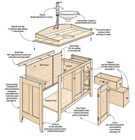 Shaker-Style Vanity | Woo\dsmith Plans - Upgrade your bathroom with this vanity inspired by traditional Shaker design. Bathroom Vanity Plans, Shaker Style Vanity, Diy Bathroom Vanity Plans, Wood Entryway Bench, Wood Entryway, Shaker Vanity, Small Bathroom Diy, Shaker Design, Cabinet Plans