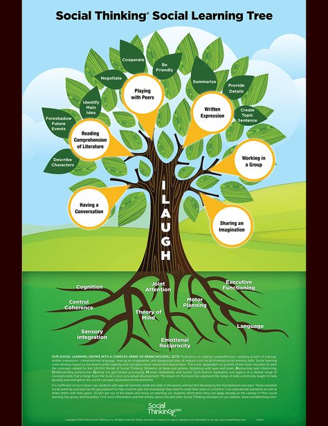 social thinking social learning skills IEP goals Tree Poster, Teaching Social Skills, Iep Goals, Social Communication, Social Thinking, School Social Work, Social Problem, Skills To Learn, Student Teaching