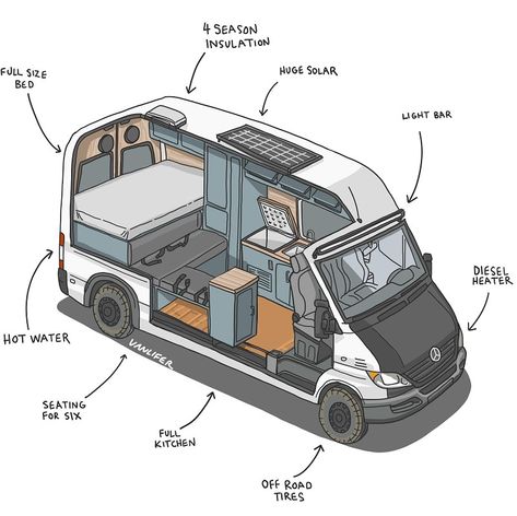 Campervans vs. RVs: 8 Reasons Why A Campervan Is Better Than An RV Camper Van Design, Van Drawing, Rv Campers For Sale, Layout Illustration, Custom Camper Vans, Kombi Motorhome, Sprinter Van Conversion, Custom Campers, Sprinter Camper