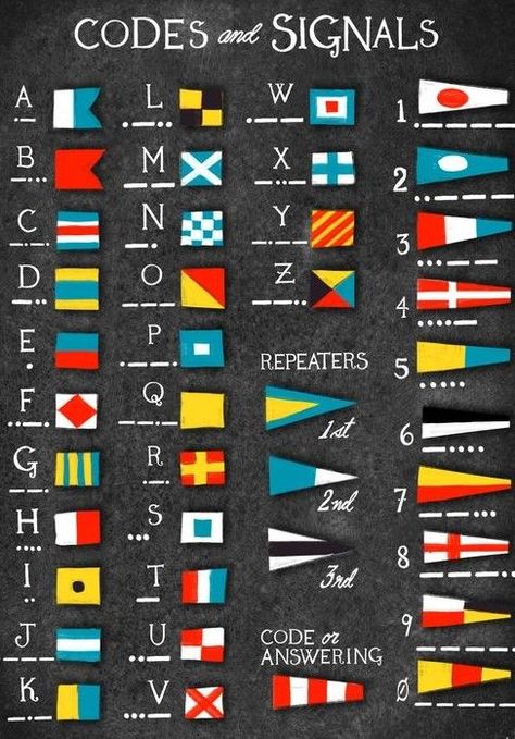 Morse Code Chart, Sailing Flags, Nautical Flag Alphabet, Maritime Signal Flags, Maritime Flags, Nautical Alphabet, Nautical Signal Flags, Flag Alphabet, Signal Flags