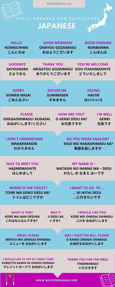 Japanese Words To Learn, Useful Japanese Phrases, Japanese Sentences, Japanese Resources, Learn Basic Japanese, Japanese Greetings, Learn Japan, Bahasa China, Bahasa Jepun