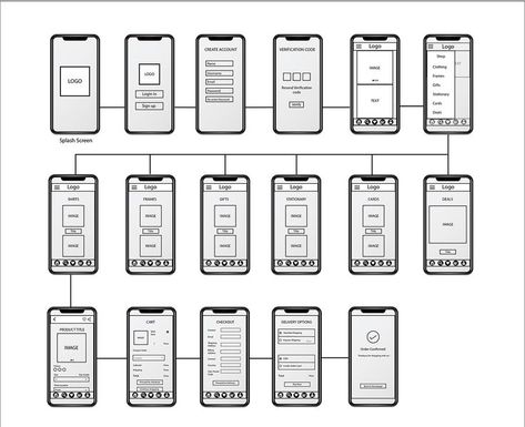 Creative App Design, Webpage Design Layout, App Wireframe, Ux Wireframe, Wireframe Template, Ux Design Principles, Wireframe Website, Mobile Website Design, Wireframe Design