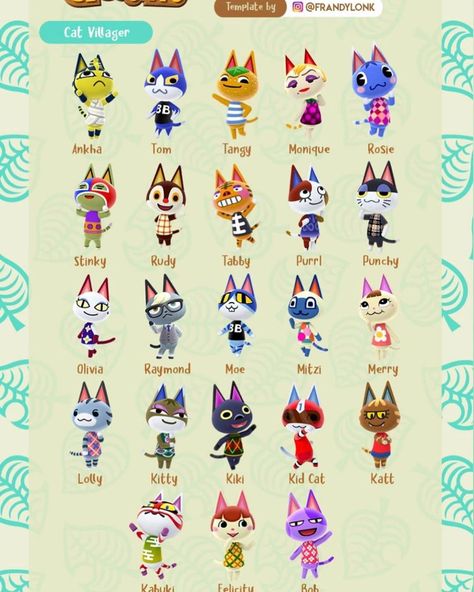 Animal Crossing New Horizon shared a photo on Instagram: “Which is your favorite cat villager? 🐱 Mine is between Rosie & Felicity 🥺💖 #animalcrossing #acpc…” • See 143 photos and videos on their profile. All Animal Crossing Characters, All Acnh Villagers, All Animal Crossing Villagers, All Animal Crossing Villagers List, Animal Crossing Normal Villagers, Animal Crossing Cats, Animal Crossing Amiibo Cards, Cat Island, Animal Crossing Fan Art