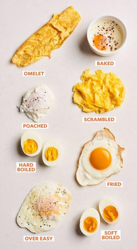 Unlock the secrets to perfect eggs with this comprehensive guide that takes you through eight essential cooking techniques. Whether you're a beginner or a seasoned cook, this guide will elevate your egg game, from poached to scrambled, and everything in between. Learn tips and tricks to achieve the ideal texture and flavor every time, making breakfast the highlight of your day. Dive into the world of eggs and transform your culinary skills with these tried-and-true methods. How To Make A Poached Egg, Egg Hacks, Cooking Eggs, Egg Game, Making Breakfast, Ways To Eat Healthy, Culinary Techniques, Perfect Eggs, Kitchen Skills