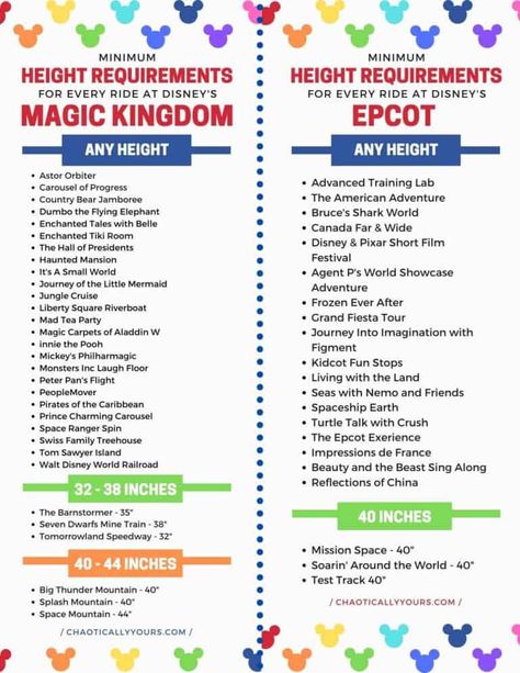 Magic Kingdom Rides By Height, Disney Height Requirements, Disney World Rides List, Disney Planning Printables, Disney World Height Requirements, Walt Disney World Rides, Epcot Rides, Magic Kingdom Rides, Disney World Rides