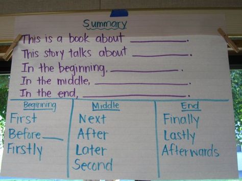 narrative summary sentence frames and transitional words: Slp Narratives Comprehension, Education Eld, Reading Framing Your Thoughts Sentence Structure, Summary Sentence Frames, Complex Sentences Anchor Chart, Math Talks Kindergarten, Teaching Sentence Structure First Grade, Transitional Words, Teaching Sentence Structure, Oral Language Activities, Sentence Frames