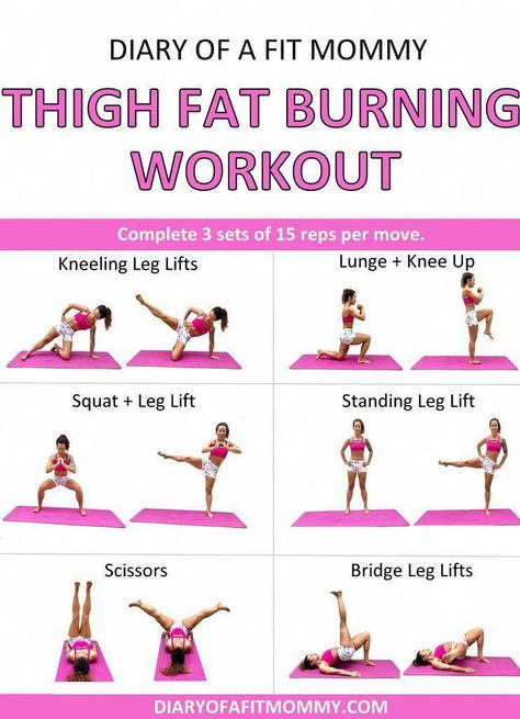 Burn Thigh Fat Workout, Thigh Fat Burning Workout, Hiit Workouts Fat Burning, Burn Thigh Fat, Thigh Fat Workout, Fitness Diary, Reduce Thigh Fat, Exercise To Reduce Thighs, Lose Thigh Fat