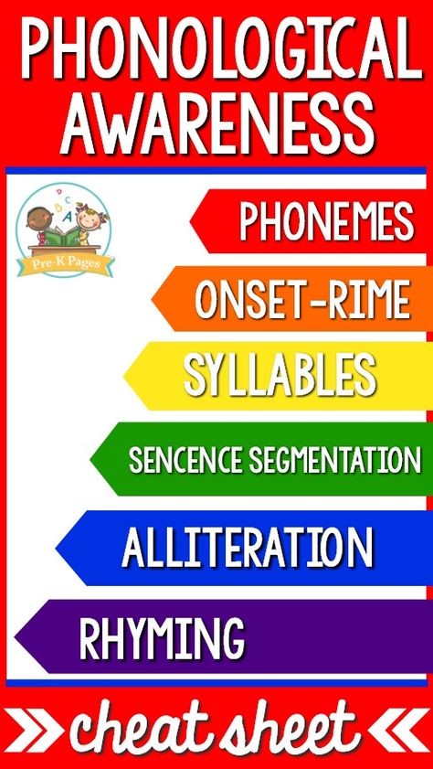 Phonemic Awareness Kindergarten, Emergent Literacy, Phonological Awareness Activities, Phonemic Awareness Activities, Rhyming Activities, Preschool Literacy, Phonological Awareness, Teaching Phonics, Rhyming Words