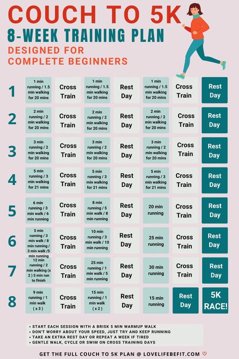 C25K 8 week plan 5k For Beginners, 5k Training Plan Intermediate, Beginner Running Plans, Couch To 5k Beginner, 5k Training Schedule, 5k Training For Beginners, Beginner 5k Training Plan, From Couch To 5k, 5k Running Plan