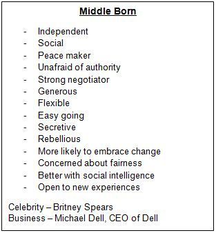 This describes me perfectly. I definitely had the middle child syndrome. Not only was I the middle child, I was also the only girl. All the rules were different for me. My parents were very hard on me. At the time I thought they were just mean. It wasn't until I became a mother I finally understood. Middle Child Quotes, National Middle Child Day, Middle Child Humor, Middle Child Syndrome, Child Quotes, The Middle Child, Growing Up With Siblings, Birth Order, Funny Quotes For Kids