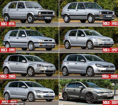 Vw Golf Mk8, Mk4 Golf, Golf 8, Vw Golf Gti, Golf 8 Gti, Mk6 Golf, Vw Golf Vr6, Mk1 Golf Gti, Mk7.5 Gti