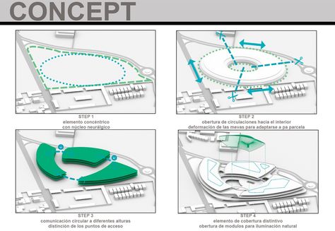 Commercial center in Guayaquil, Ecuador by DNA Barcelona Architects Dna Structure Model, Dna Model Project, Shopping Center Architecture, Concept Board Architecture, Dna Structure, Architecture Site Plan, Shopping Mall Design, Architecture Design Presentation, Plaza Design