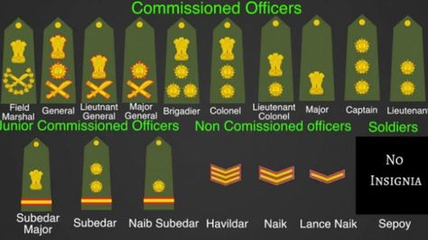 Army Ranks, Military Ranks, Indian Army, The Military, General Knowledge, Soldier, Quick Saves