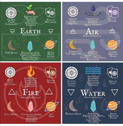 The Four Elements Witchcraft, Four Elements Witchcraft, Vivisterias Elemental, The Elements Witchcraft, Elemental Painting, Element Witchcraft, Elements Witchcraft, Types Of Powers, Elemental Witchcraft