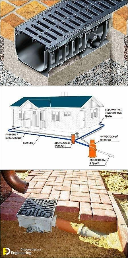 How To Make Drainage Around The house With Your Own Hands - Engineering Discoveries House Drainage System, Rain Water Collection Diy, Rainwater Collection System, Landscape Drainage, Backyard Drainage, Greenhouse Design, Rainwater Collection, Water Harvesting, Yard Drainage