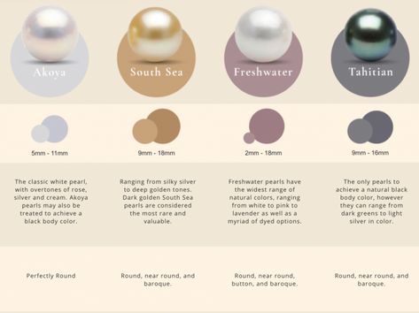 Types Of Pearls Natural, Different Types Of Pearls, Types Of Pearls, Jewelry Knowledge, Black Pearls, Pearl Design, Jewelry Pins, Real Pearls, Pearl Types