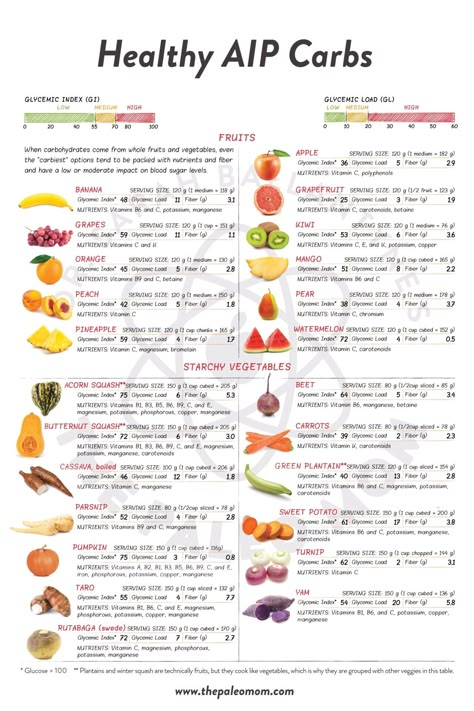 AIP FAQ: Carbohydrate Intake on the Autoimmune Protocol | The Paleo Mom  #AIP #lowcarb #healthycarbs #autoimmuneprotocol #healingdiet #paleomom #macros Autoimmune Diet Recipes, The Paleo Mom, Aip Protocol, Aip Diet Recipes, Autoimmune Paleo Diet, Autoimmune Recipes, Autoimmune Protocol Diet, Paleo Mom, Autoimmune Paleo Recipes