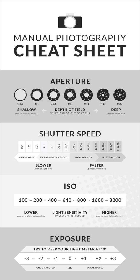 Get all the picture-taking info you need with this photography cheat sheet. Photography Cheat Sheet, Beauty Fotografie, Manual Photography, Digital Photography Lessons, Dslr Photography Tips, Photography Cheat Sheets, Camera Dslr, Fotografi Digital, Inspiring Photography