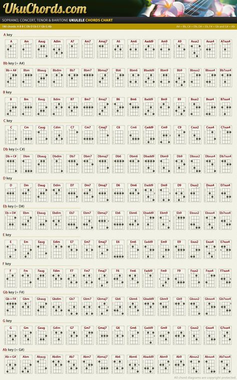 Ukulele Chord Chart, Ukulele Chord Progression, E7 Ukulele Chord, D Chord Ukulele, Stitches Ukulele Chords, Ukelele Basic Cords, Akordy Na Ukulele, Ukulele Chords Chart, Learning Ukulele