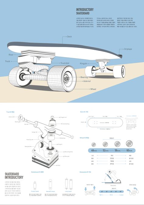 Product Specification Design Layout, Product Design Poster, Product Infographic, Product Design Portfolio, Layout Portfolio, Industrial Design Portfolio, Presentation Board Design, Manual Design, Digital Media Design