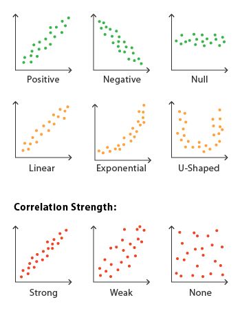 The Assumptions in Linear Regression | by Heshaniachinthika | Jan, 2022 | Medium Linear Regression Cheat Sheet, Multiple Linear Regression, Data Science Statistics, Linear Relationships, Data Science Learning, Normal Distribution, Scatter Plot, Linear Regression, Action Research