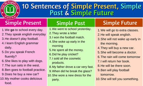 Declarative Sentences, 10 Sentences, Grammar English, Simple Past, Sentence Examples, Simple Present Tense, Simple Past Tense, English Transition Words, Simple Present