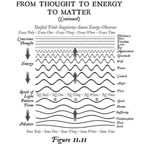 Fluidity Concept, Becoming Supernatural, Intuitive Tarot, Dr Joe Dispenza, Spiritual Psychology, Protect Your Energy, Sacred Science, Spirit Science, Energy Healing Spirituality