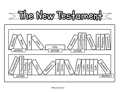 Books Of New Testament Free Printable, New Testament Books Of The Bible, Books Of The Bible Printable Free, Books Of The New Testament, Bible Clipart, Bible Worksheets, New Testament Books, Journal Bible, Study Notebook