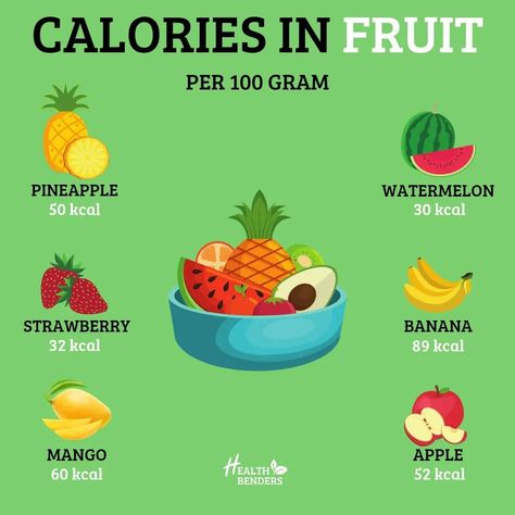 FRUIT CALORIES 💪🏼 My favorite fruit is mango. What about yours? 🤔 Let me know in the comments! 🍓😁 Fruit Calories, Kito Diet, Apple Health, Strawberry Banana, Productivity Hacks, Diet Tips, Healthy Tips, Fitness Tips, At Home Workouts