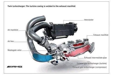 Transformer Electrical Supply Philippines | Turbo in cars How does a turbo work in cars | Facebook Vintage Circus Photos, Automotive Technician, Automotive Engineering, Vintage Circus, Motion Graphic, Dream Garage, Automotive Repair, Electrical Supplies, Concept Cars